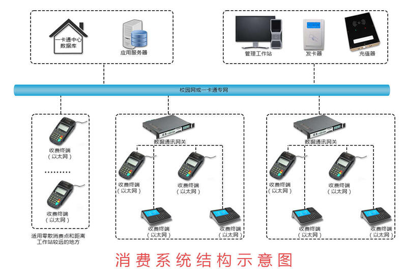 一卡通綜合收費管理系統(tǒng)、.jpg